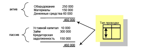 Финансовая отчетность в 3D