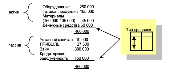 Финансовая отчетность в 3D