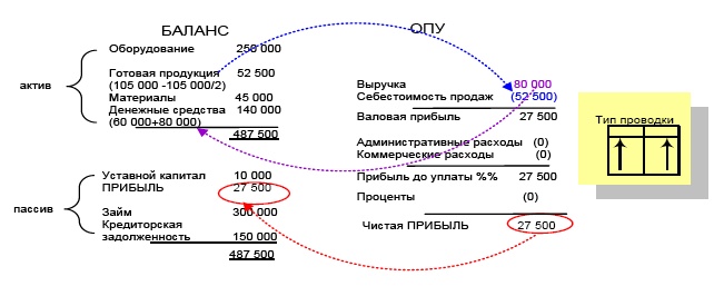 Финансовая отчетность в 3D