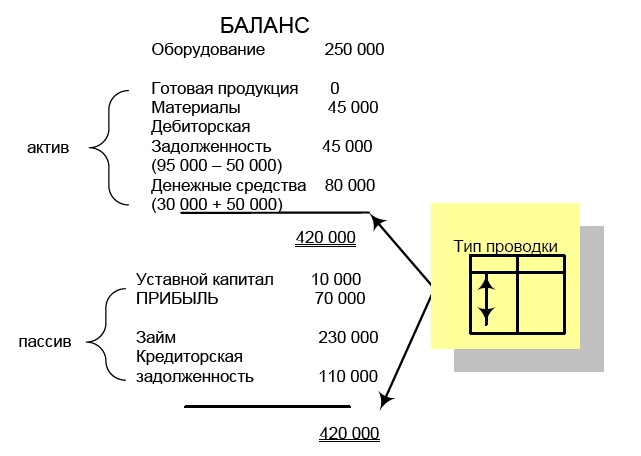 Финансовая отчетность в 3D