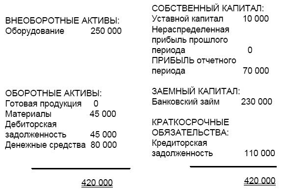 Финансовая отчетность в 3D