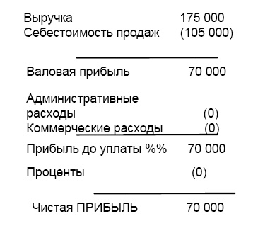 Финансовая отчетность в 3D