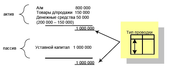 Финансовая отчетность в 3D