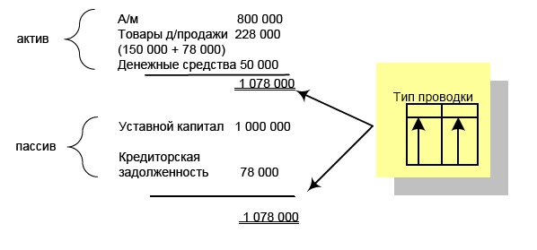 Финансовая отчетность в 3D