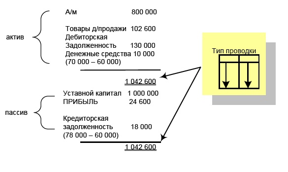 Финансовая отчетность в 3D