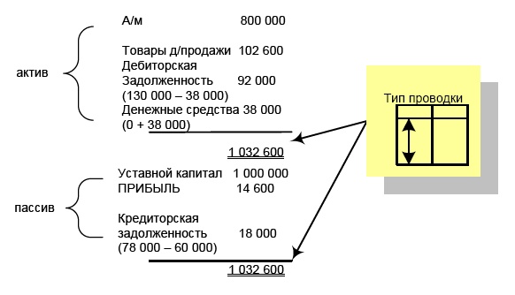 Финансовая отчетность в 3D