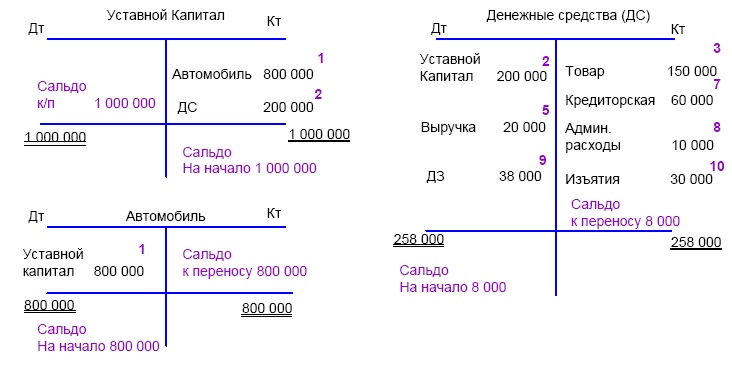 Финансовая отчетность в 3D