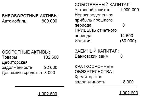 Финансовая отчетность в 3D