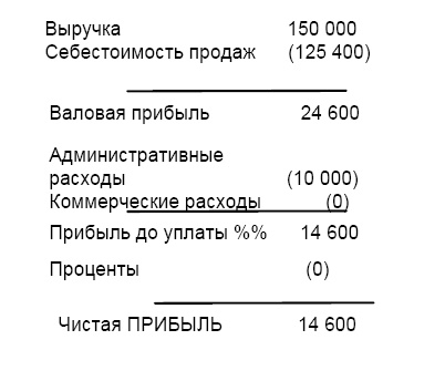 Финансовая отчетность в 3D