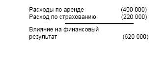 Финансовая отчетность в 3D