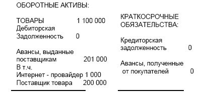 Финансовая отчетность в 3D