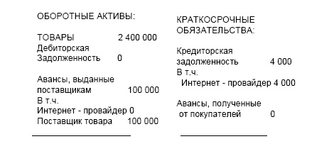 Финансовая отчетность в 3D