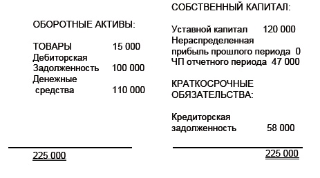 Финансовая отчетность в 3D