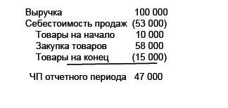 Финансовая отчетность в 3D