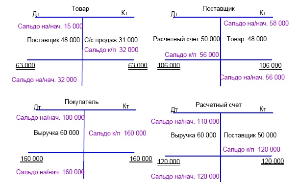 Финансовая отчетность в 3D