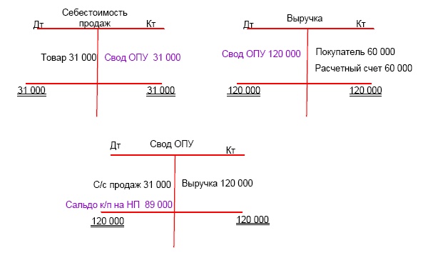 Финансовая отчетность в 3D