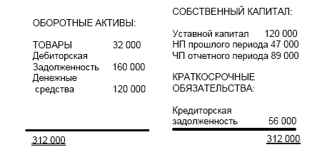 Финансовая отчетность в 3D