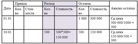 Финансовая отчетность в 3D