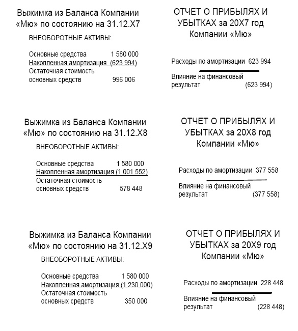 Финансовая отчетность в 3D