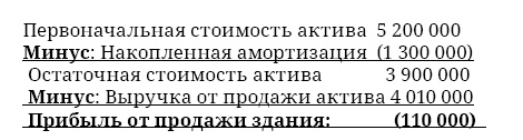 Финансовая отчетность в 3D