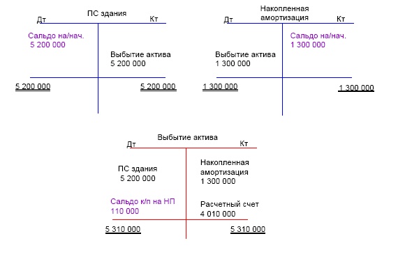 Финансовая отчетность в 3D