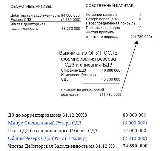 Финансовая отчетность в 3D