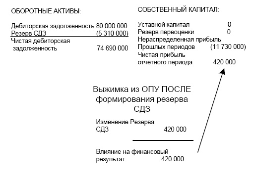 Финансовая отчетность в 3D