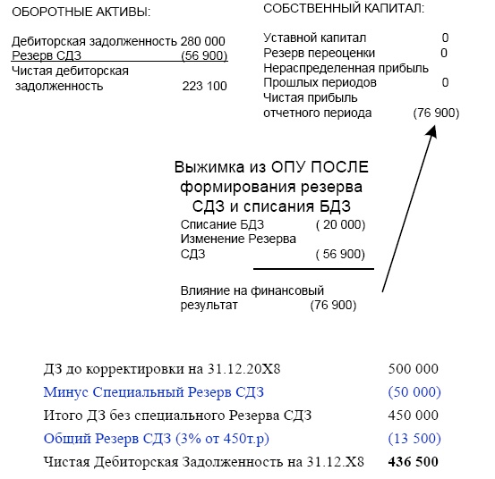 Финансовая отчетность в 3D