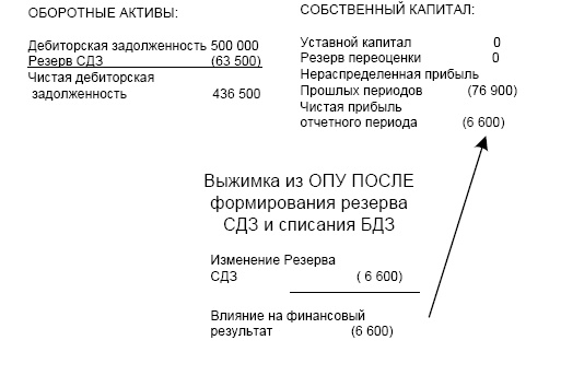 Финансовая отчетность в 3D