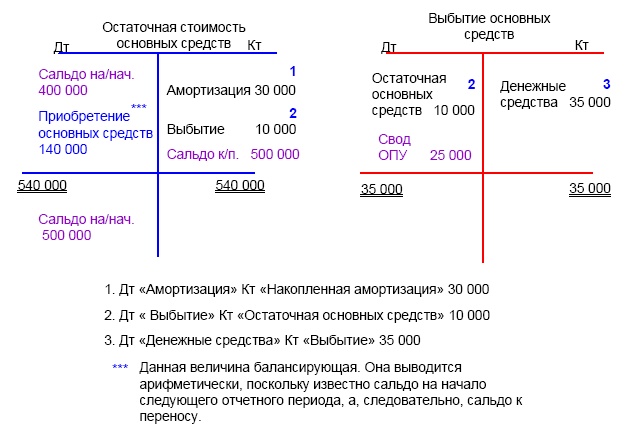 Финансовая отчетность в 3D