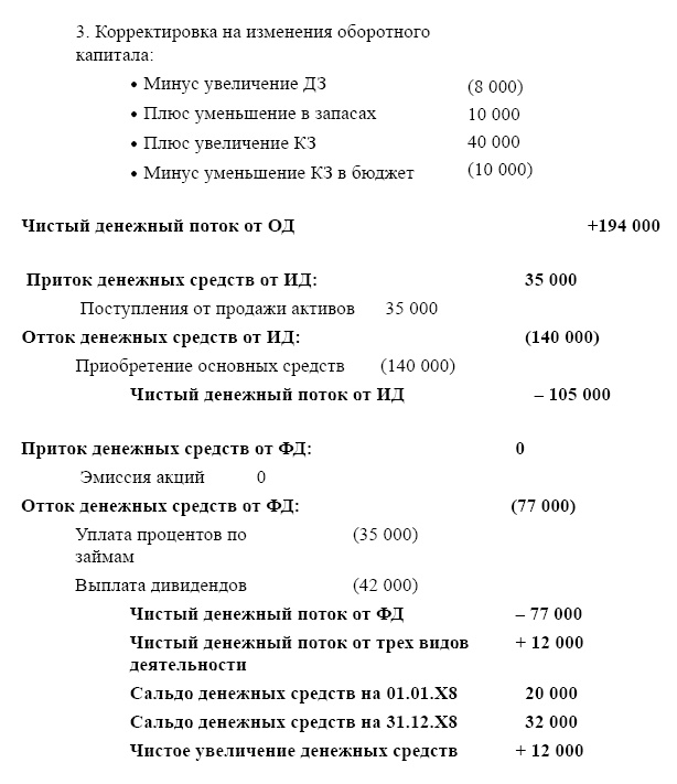 Финансовая отчетность в 3D