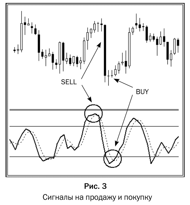 Как делать деньги на рынке Forex