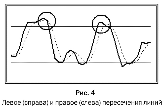 Как делать деньги на рынке Forex