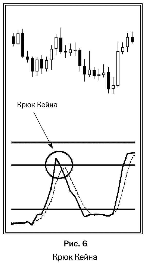 Как делать деньги на рынке Forex