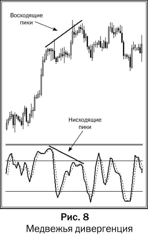 Как делать деньги на рынке Forex