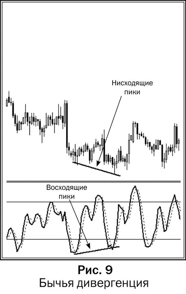 Как делать деньги на рынке Forex