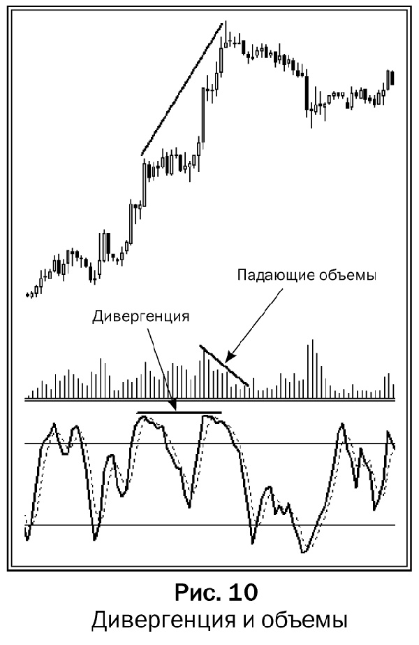 Как делать деньги на рынке Forex