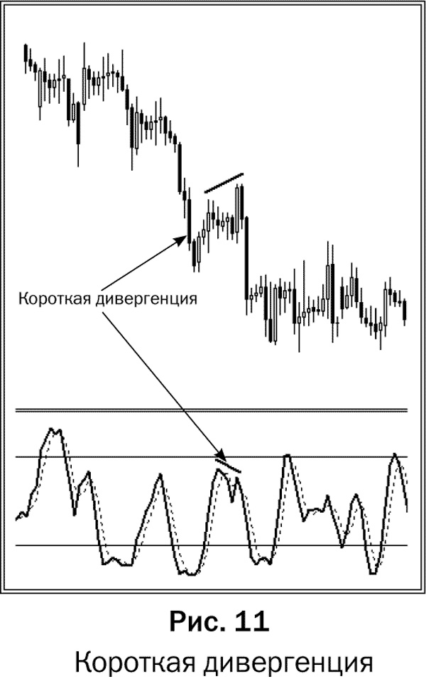 Как делать деньги на рынке Forex