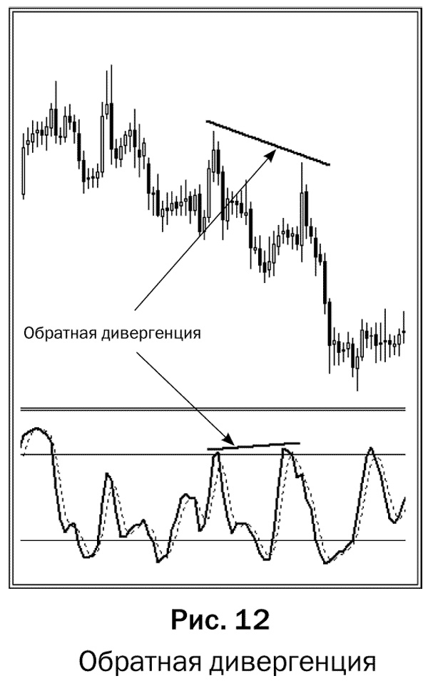 Как делать деньги на рынке Forex