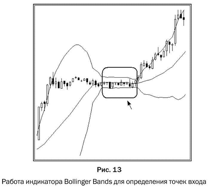 Как делать деньги на рынке Forex