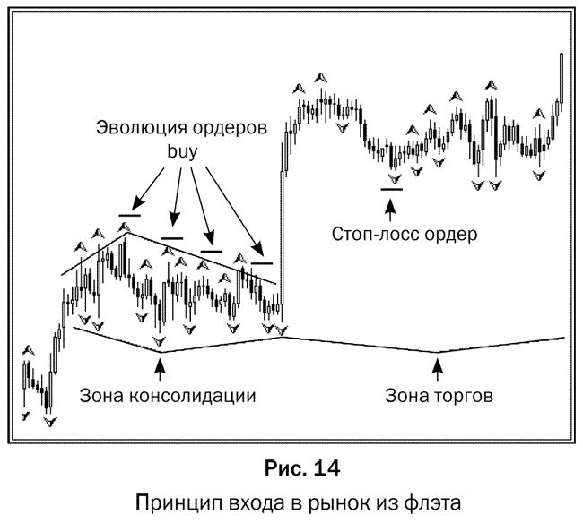 Как делать деньги на рынке Forex