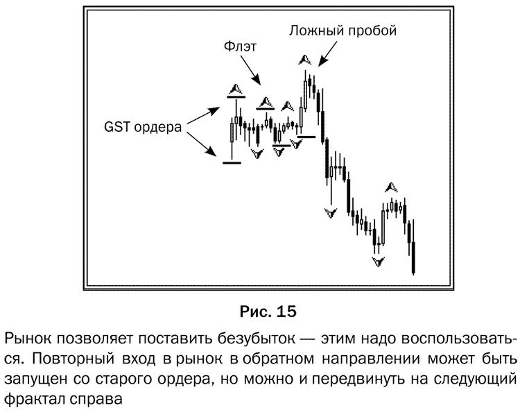 Как делать деньги на рынке Forex