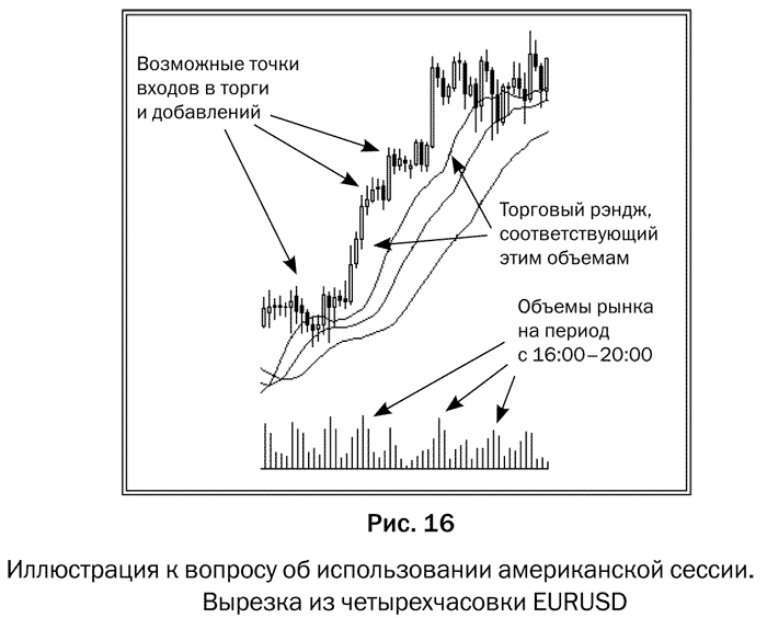 Как делать деньги на рынке Forex