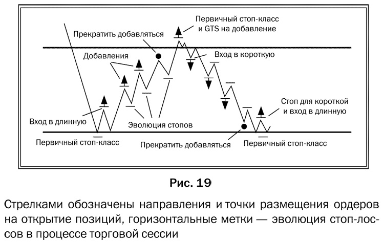 Как делать деньги на рынке Forex