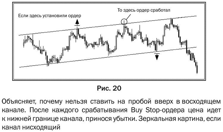 Как делать деньги на рынке Forex