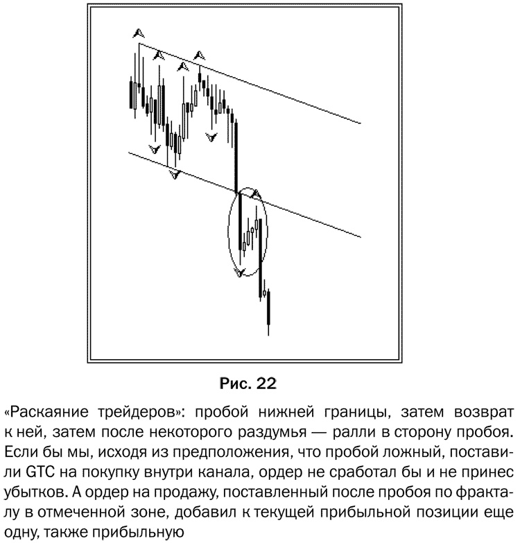 Как делать деньги на рынке Forex