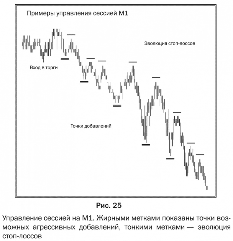 Как делать деньги на рынке Forex