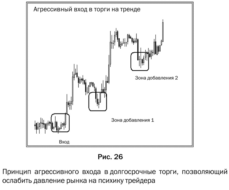 Как делать деньги на рынке Forex