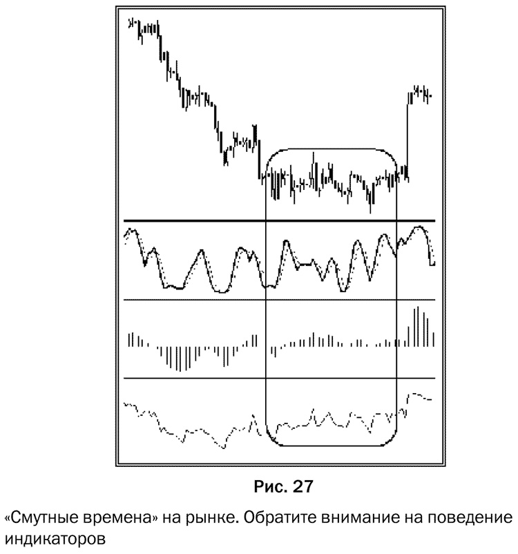 Как делать деньги на рынке Forex