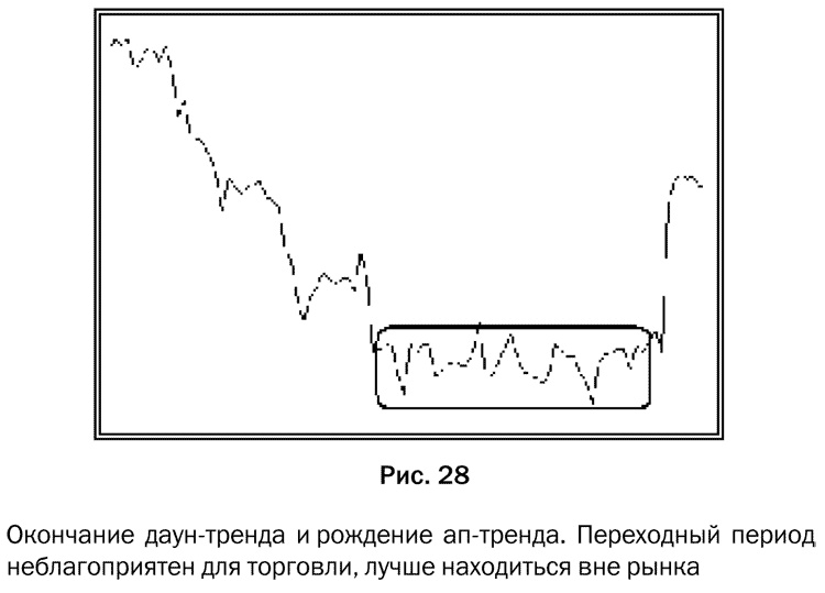 Как делать деньги на рынке Forex